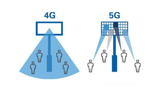 中國(guó) 4G 時(shí)代建造的基站，在 5G 時(shí)代會(huì)不會(huì)變成一堆廢鐵？