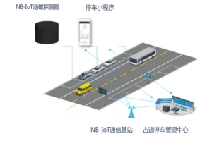 LORA地磁感應(yīng)檢測方案